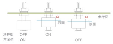 浮球液位開關(guān)