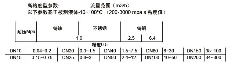 齒輪流量計(jì)-3360型