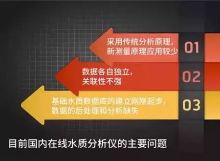 在線水質分析儀器的發(fā)展現狀和未來前景