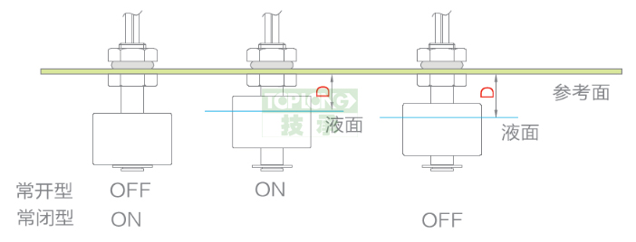 浮球液位開關(guān)-2250型