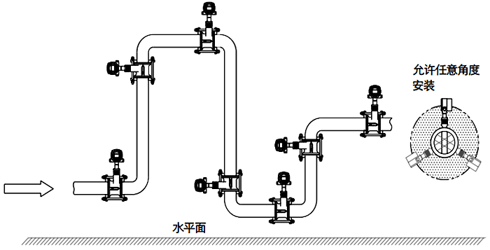 常溫、干燥氣體流量檢測的渦街流量計安裝位置