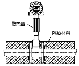 渦街流量計(jì)保溫要求