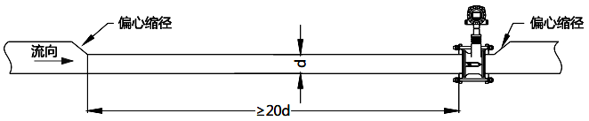 偏心縮管須保證變徑后的小管有至少20d長度的直管段用于渦街流量計(jì)安裝
