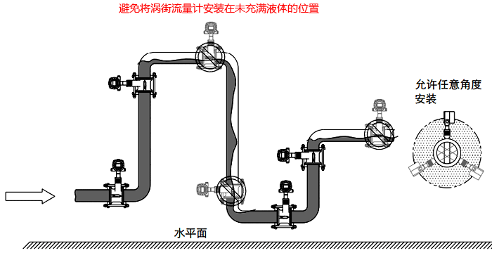 常溫或低溫液體流量檢測的渦街流量計(jì)安裝