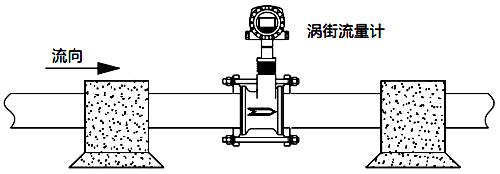 振動(dòng)過于強(qiáng)烈的場合應(yīng)考慮加固減振等措施